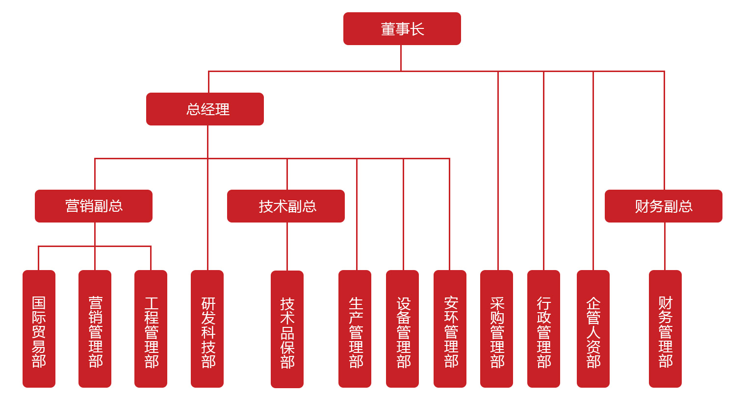 组织机构 拷贝.jpg